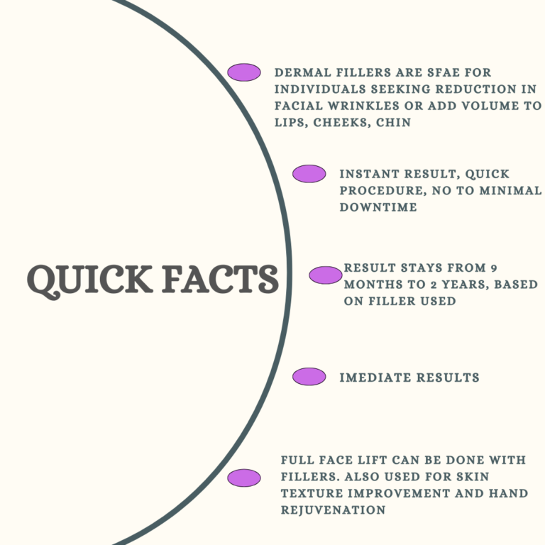 Facts about dermal fillers