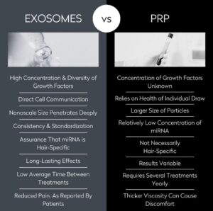 exosomes vs prp