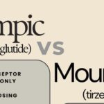 Ozempic vs Mounjaro